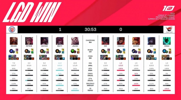 这一变化不 这一变化不