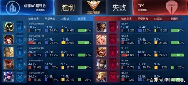 团队是否愿 团队是否愿