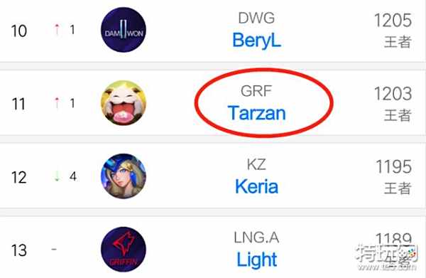 B测试与C B测试与C